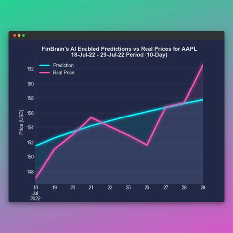 aapl stock price forecast